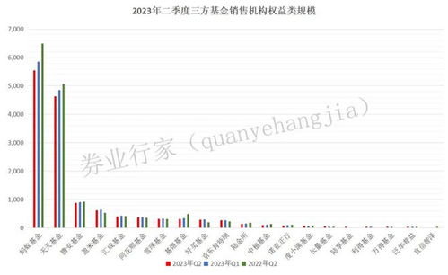 基金代銷(xiāo)百?gòu)?qiáng)榜單公布 券商強(qiáng)勢(shì)擴(kuò)容，保險(xiǎn)產(chǎn)品代理銷(xiāo)售迎新機(jī)遇