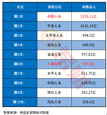中國(guó)十大保險(xiǎn)公司排名速覽 權(quán)威解讀與代理銷(xiāo)售保險(xiǎn)產(chǎn)品的選擇