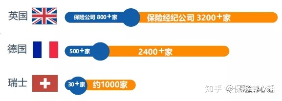 醫(yī)藥代表與保險(xiǎn)代理人 在專(zhuān)業(yè)與利益之間，我更信任誰(shuí)？