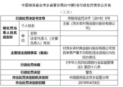 萍鄉(xiāng)農(nóng)商行因代理保險銷售違規(guī)被罰70萬元，警示金融機(jī)構(gòu)務(wù)須嚴(yán)守合規(guī)底線