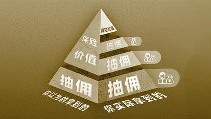 保險營銷體制亟待改革 你的保費(fèi)被層層抽傭了嗎？